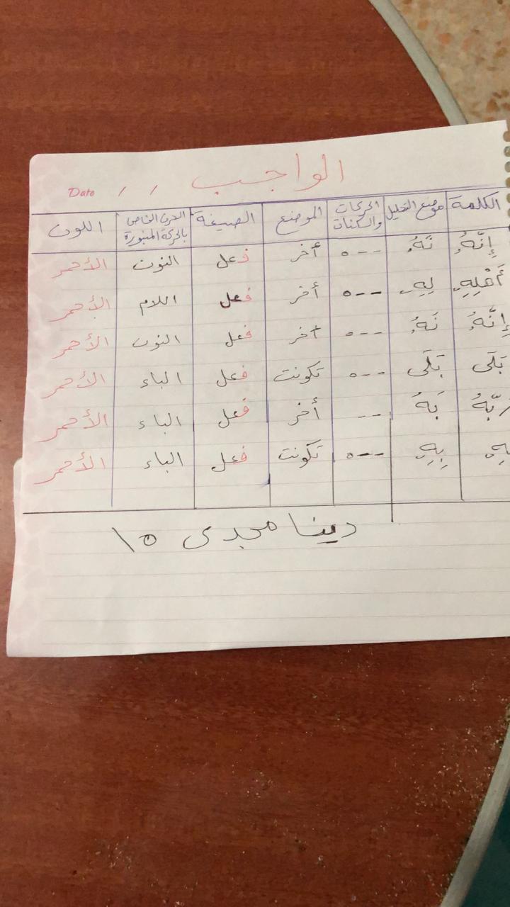 الواجب الأول / الدورة السادسة - صفحة 6 Coa_ay16