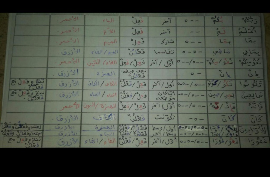 الواجب الرابع / الدورة السابعة - صفحة 13 Ea_a19