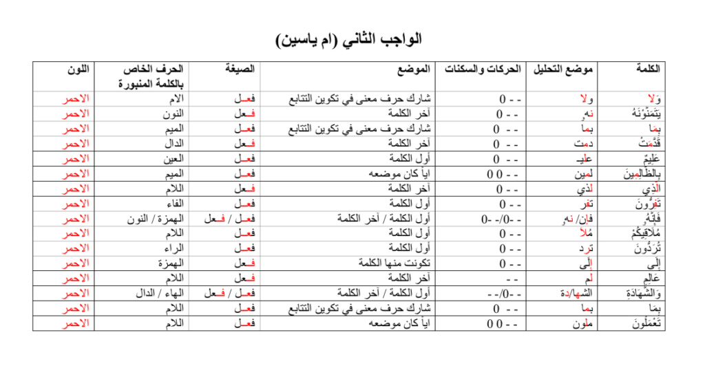 الواجب الثاني /  الدورة الرابعة - صفحة 3 Ea_ooa10