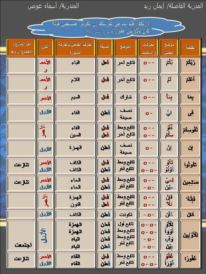 الواجب الرابع / الدورة السابعة  - صفحة 14 Eae_i10