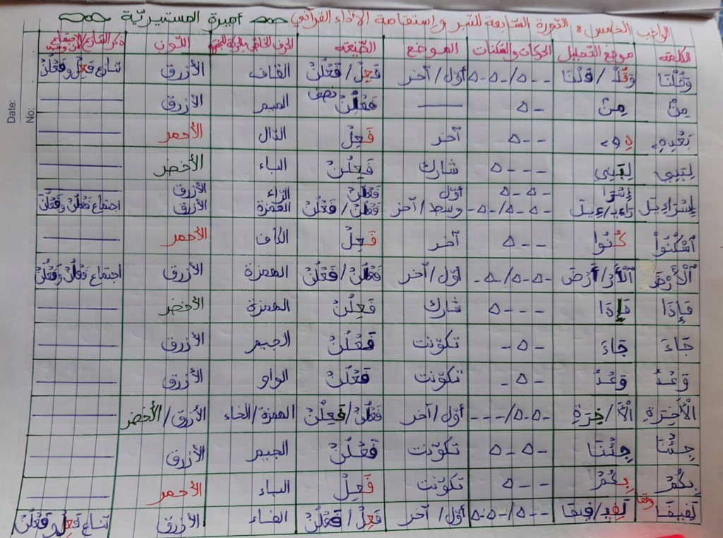 الواجب الخامس / الدورة السابعة - صفحة 7 Eaoo_a35