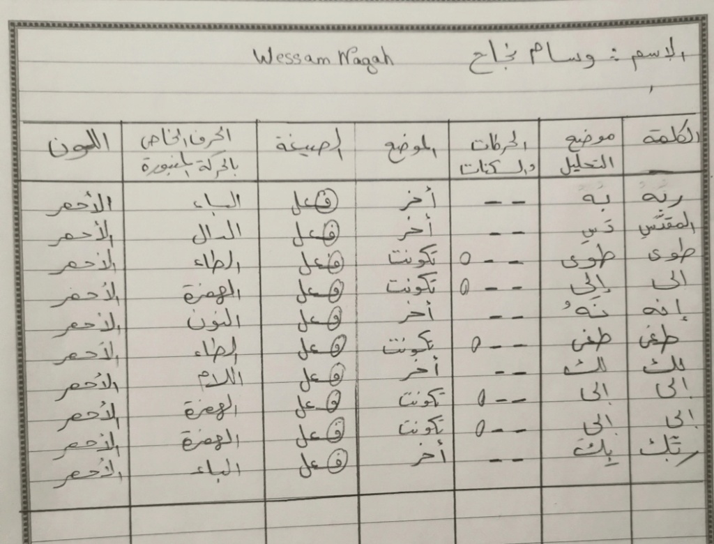 الواجب الأول / الدورة الخامسة - صفحة 6 Ia_ayy17