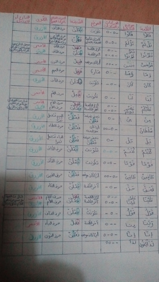 الواجب الرابع / الدورة الرابعة - صفحة 6 Io_oao11