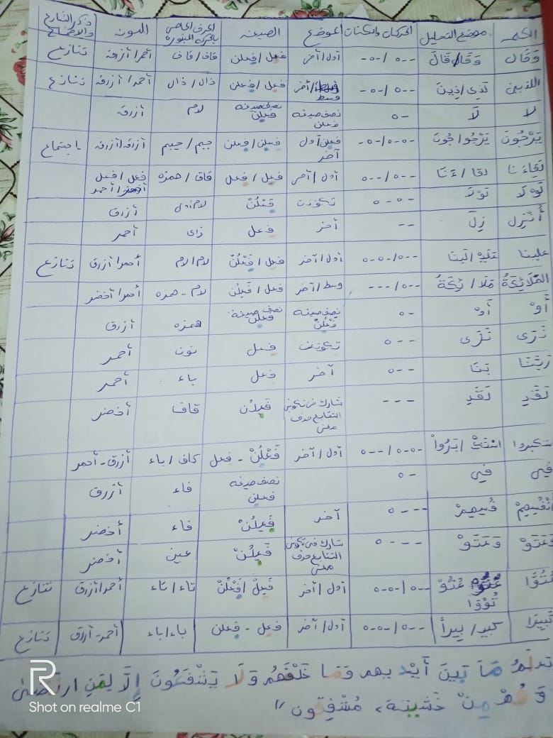 الواجب الخامس/ الدورة السادسة - صفحة 2 O_a13