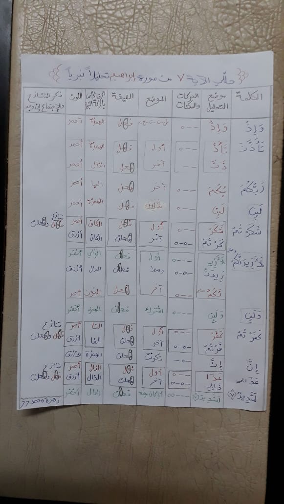 الواجب السادس/ الدورة السادسة - صفحة 2 O_ayac27