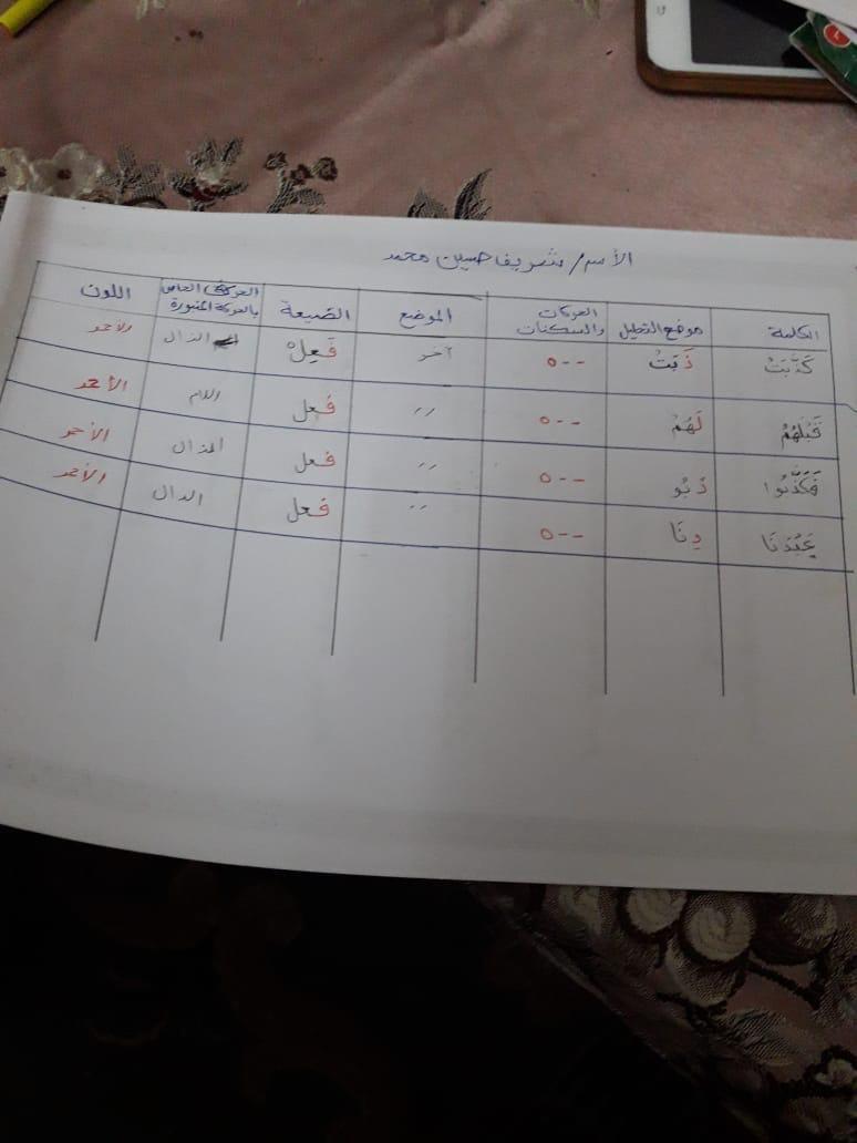 الواجب الأول/ الدورة الرابعة - صفحة 2 Oa_yoa10