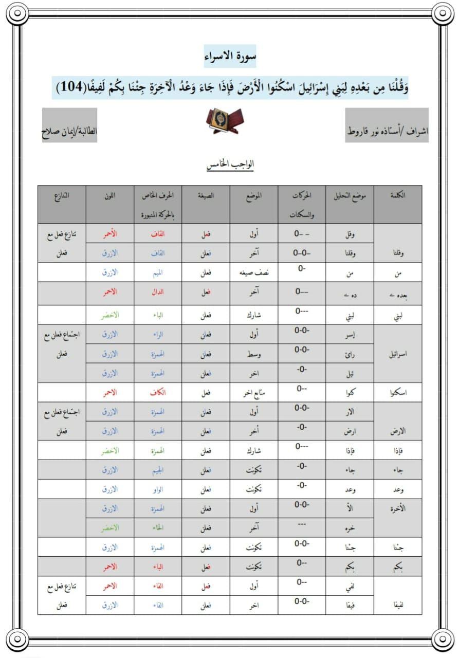 الواجب الخامس / الدورة السابعة - صفحة 9 Oaa_ay16