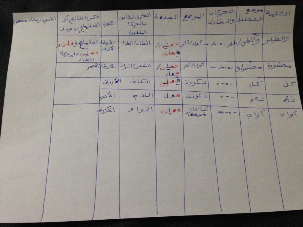 الواجب الرابع / الدورة الخامسة - صفحة 5 Oac_ai10