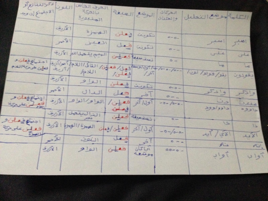 الواجب الرابع / الدورة الخامسة - صفحة 5 Oac_ai11