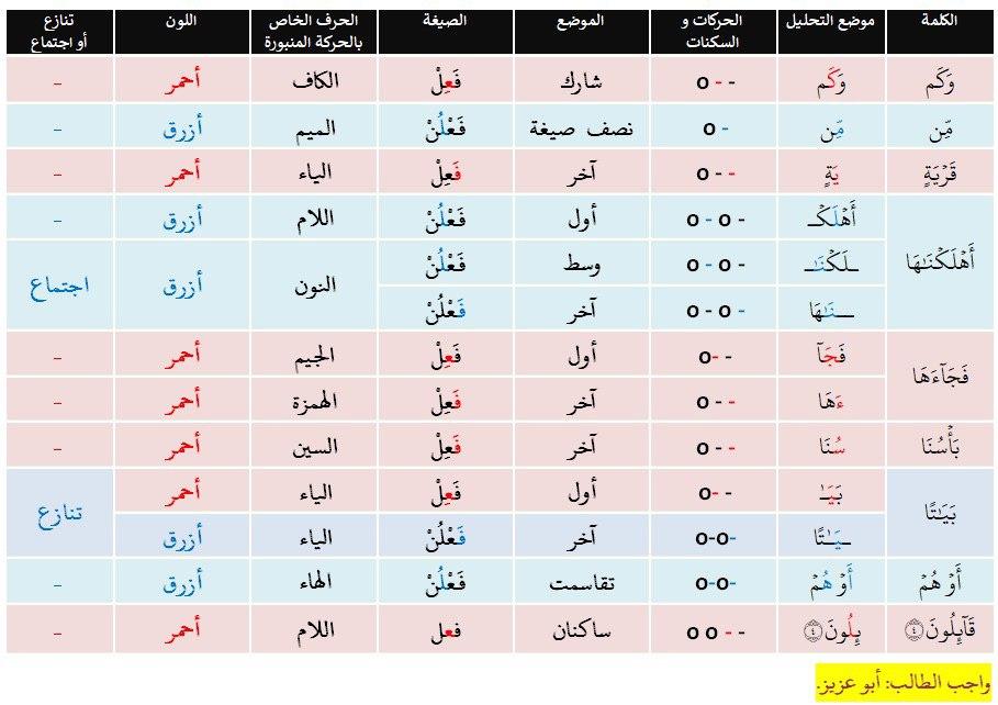  الواجب الرابع/ الدورة الرابعة Oi_o11