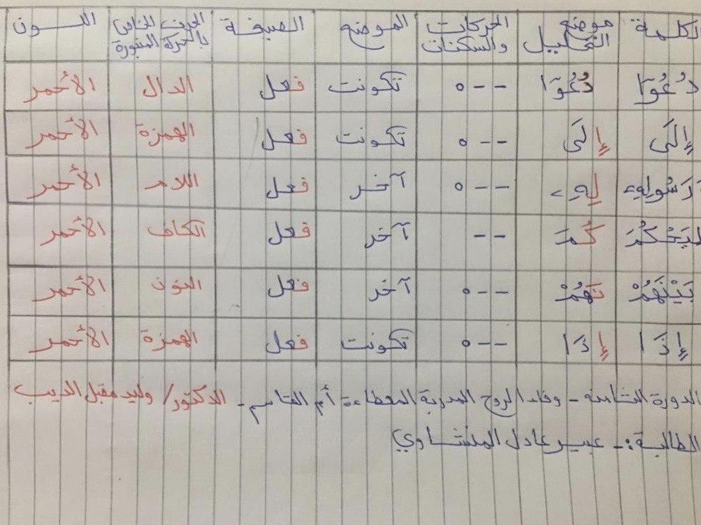 الواجب الأول / الدورة السابعة - صفحة 2 Oo_aaa23