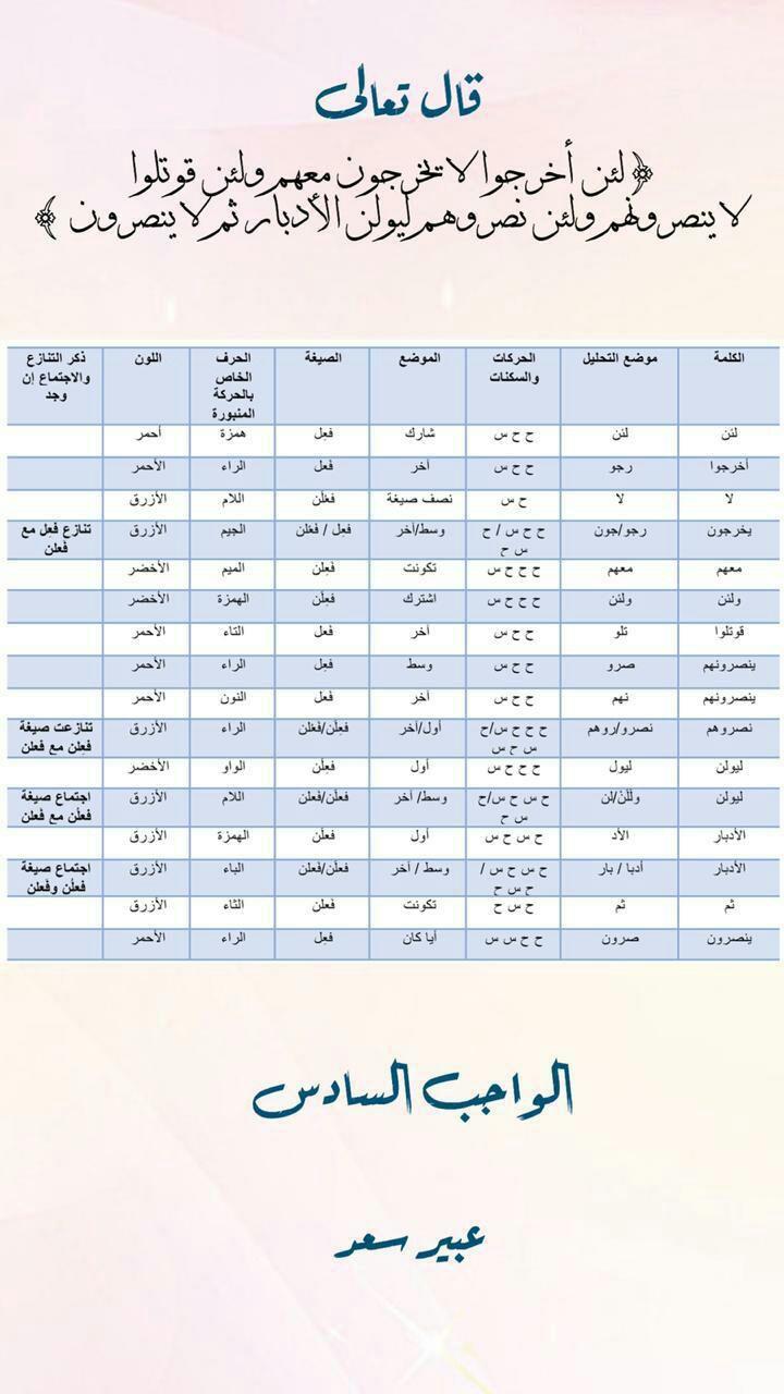 الواجب السادس/ الدورة السابعة - صفحة 13 Oo_c14