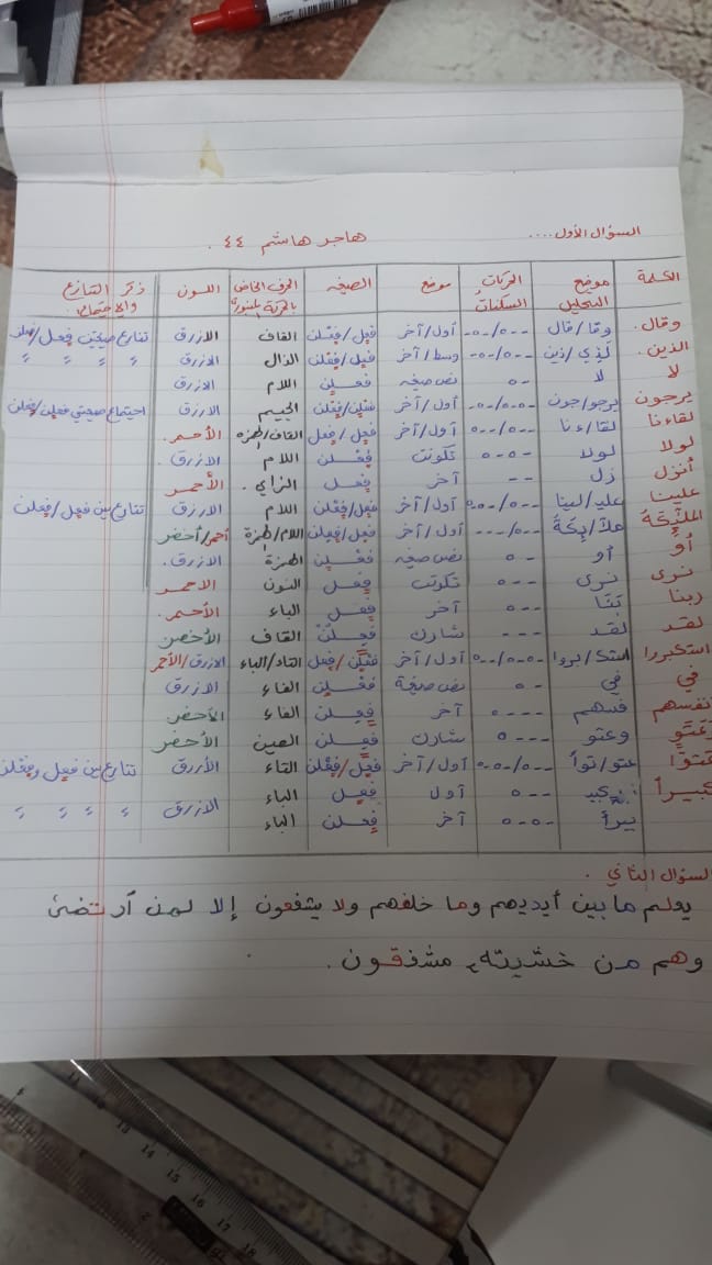 الواجب الخامس/ الدورة السادسة - صفحة 4 Y_a14