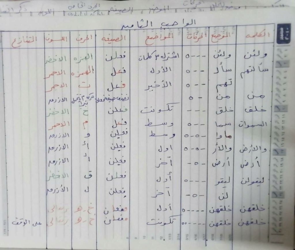 الواجب الثامن / الدورة السابعة - صفحة 5 Y_aoc211