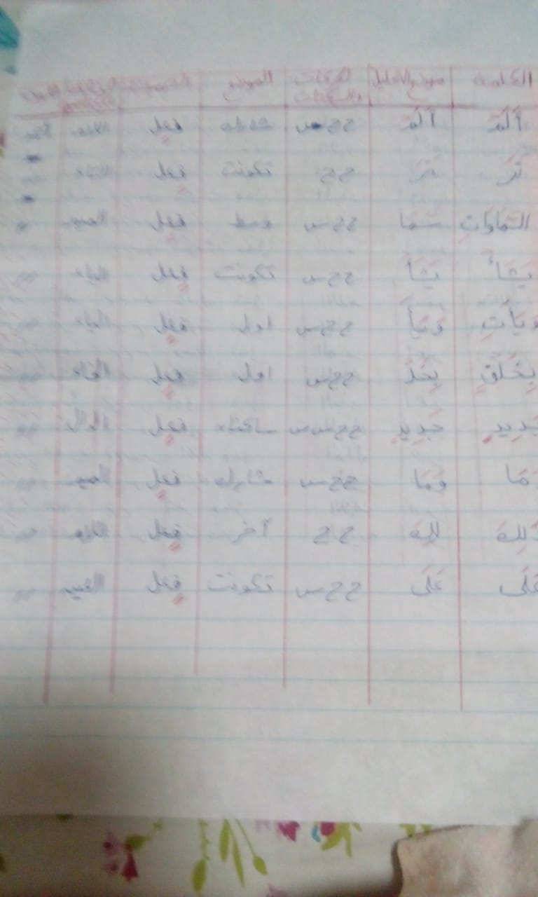 الواجب الثاني / الدورة السادسة - صفحة 5 Yaa_11