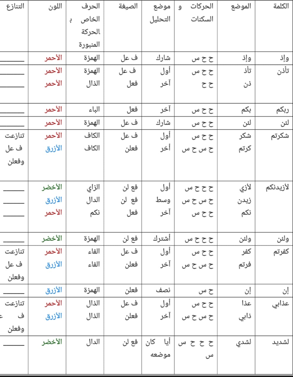 الواجب السادس/ الدورة السادسة - صفحة 2 Yaa_oc12