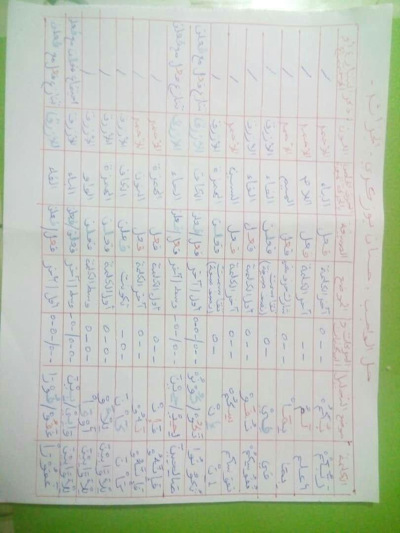 الواجب الرابع / الدورة السابعة - صفحة 12 Yaa_oi13