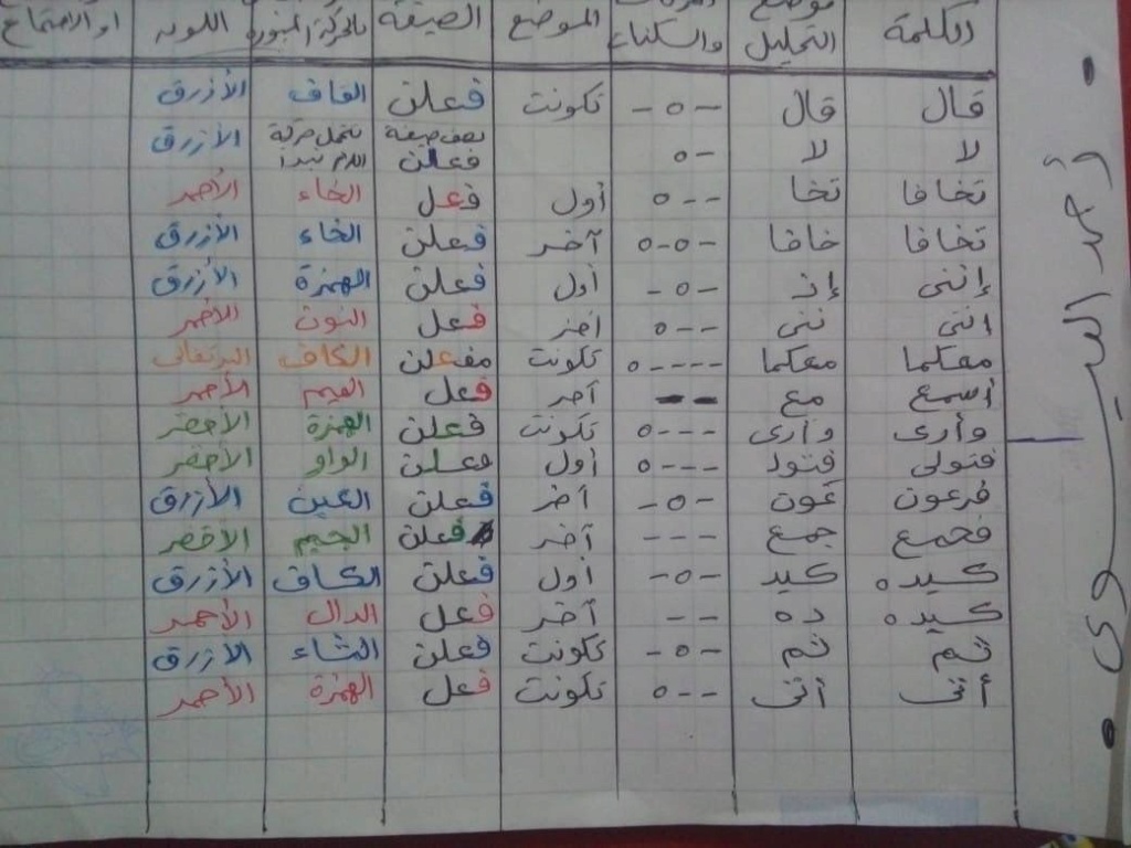 الواجب السابع/ الدورة الرابعة - صفحة 2 Yac_ao26