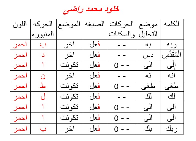 الواجب الأول / الدورة الخامسة Yaic_a15