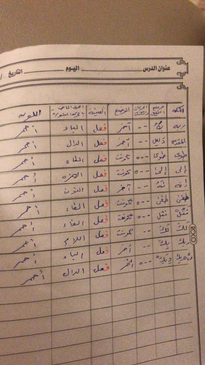 الواجب الأول / الدورة الخامسة - صفحة 8 Yao_oc10