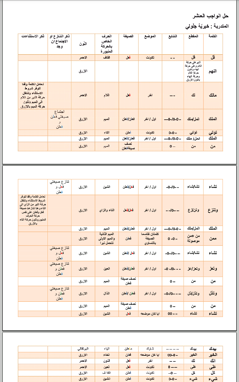 الواجب العاشر / الدورة الرابعة - صفحة 3 Yooo_y12