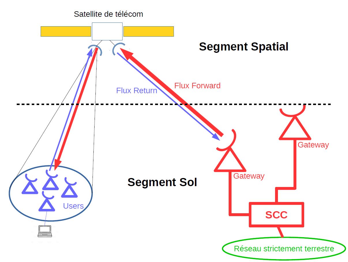 Le secteur des télécoms spatiales: perspectives d'avenir Struct11