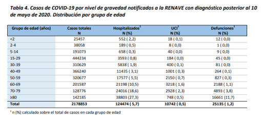 ☣ CORONAVIRUS ☣ - Minuto y Reconfinado - Vol.122: Volumen Stonerizado - Página 20 Es0phb10