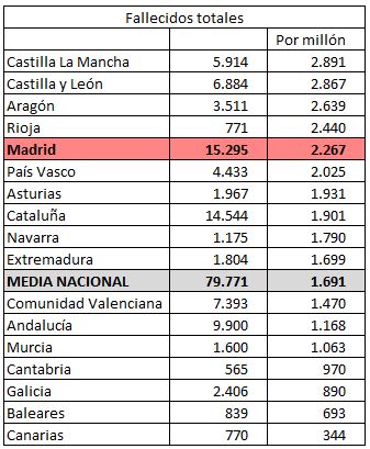 ☣ CORONAVIRUS ☣ - Minuto y Reconfinado - Vol.134: Desescalada 2.0 - Página 15 Total10