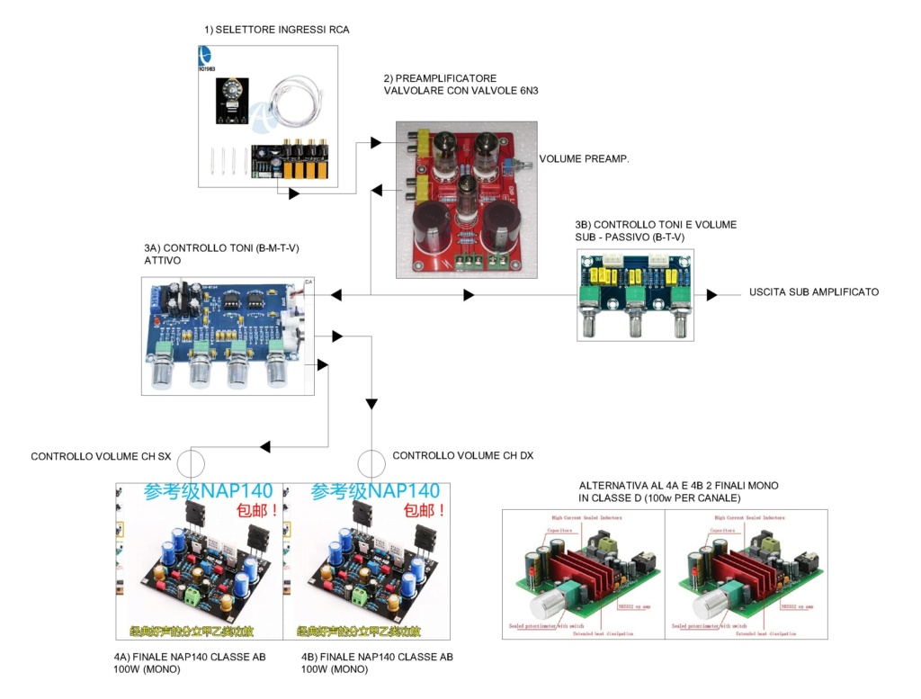 Costruire/assemblare un amp con prefinale a valvole ECONOMICO(cinese) Proget18