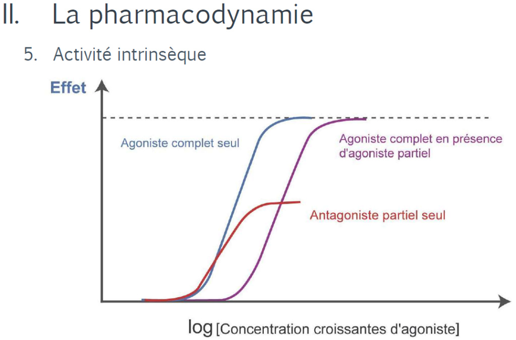 Pharmacodynamie Giraud Captur10