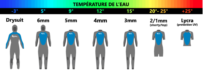 Lycra suffisant contre les méduses ? Epaiss10