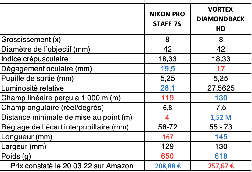  Lunette de tir Hawke à 169,95 versus lunette de tir bushnell à 869€ !!!! Captur14