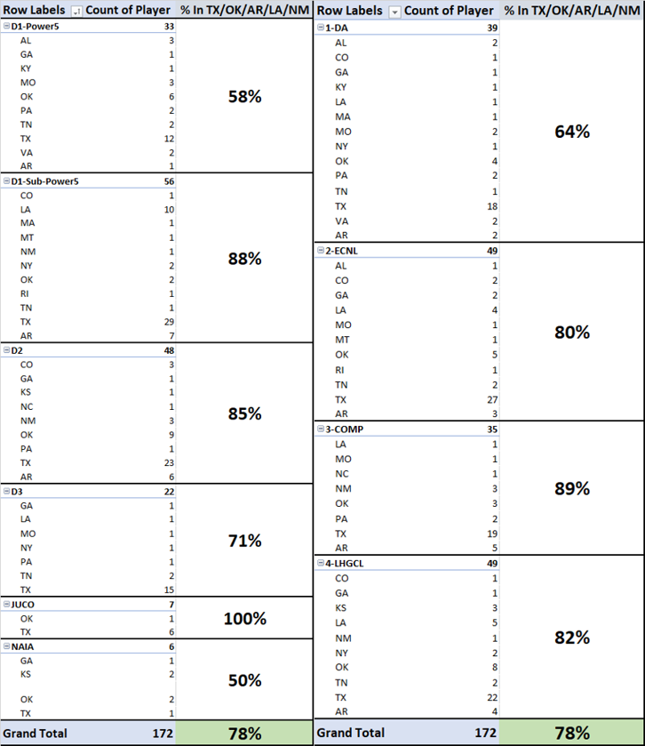 2019 NTX Grad College Stats Ntx_0113