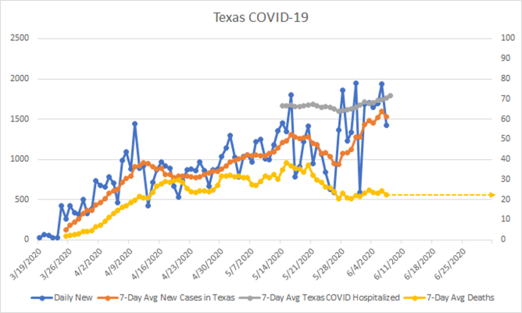 COVID in Texas Texas_11