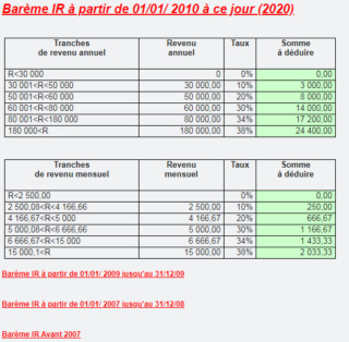 Baréme IR depuis avant 2007 jusqu'au ce jour (2022) Bareme11