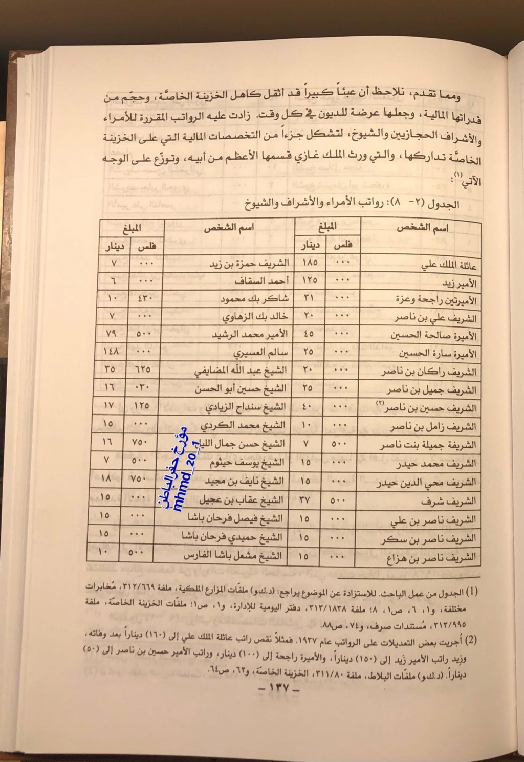 رواتب شيوخ القبائل في العراق في عهد الملك غازي بن فيصل الأول ١٩٣٩/١٩٣٣م Fghuon10