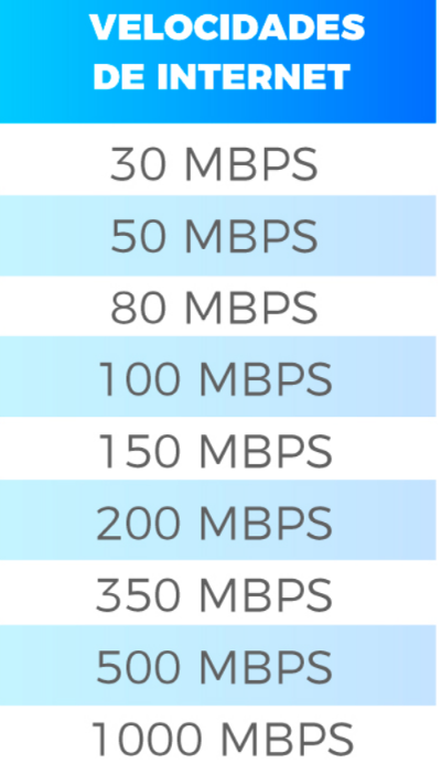 Velocidades ofrecidas Por Megacable 16256312
