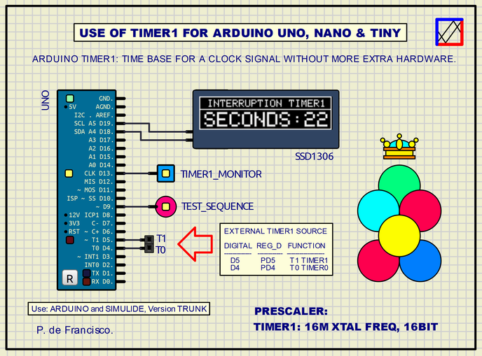  269__USE OF TIMER1 FOR ARDUINO UNO, NANO & TINY Timer111