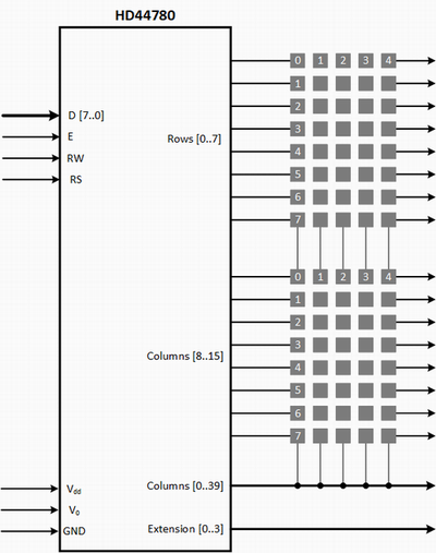 T1618. DISPLAY LCD HD44780 MATRIX 8X5 Vhdl_l10