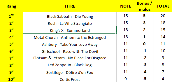 Battle 70-80 - POULE 4 - Page 2 Battle13