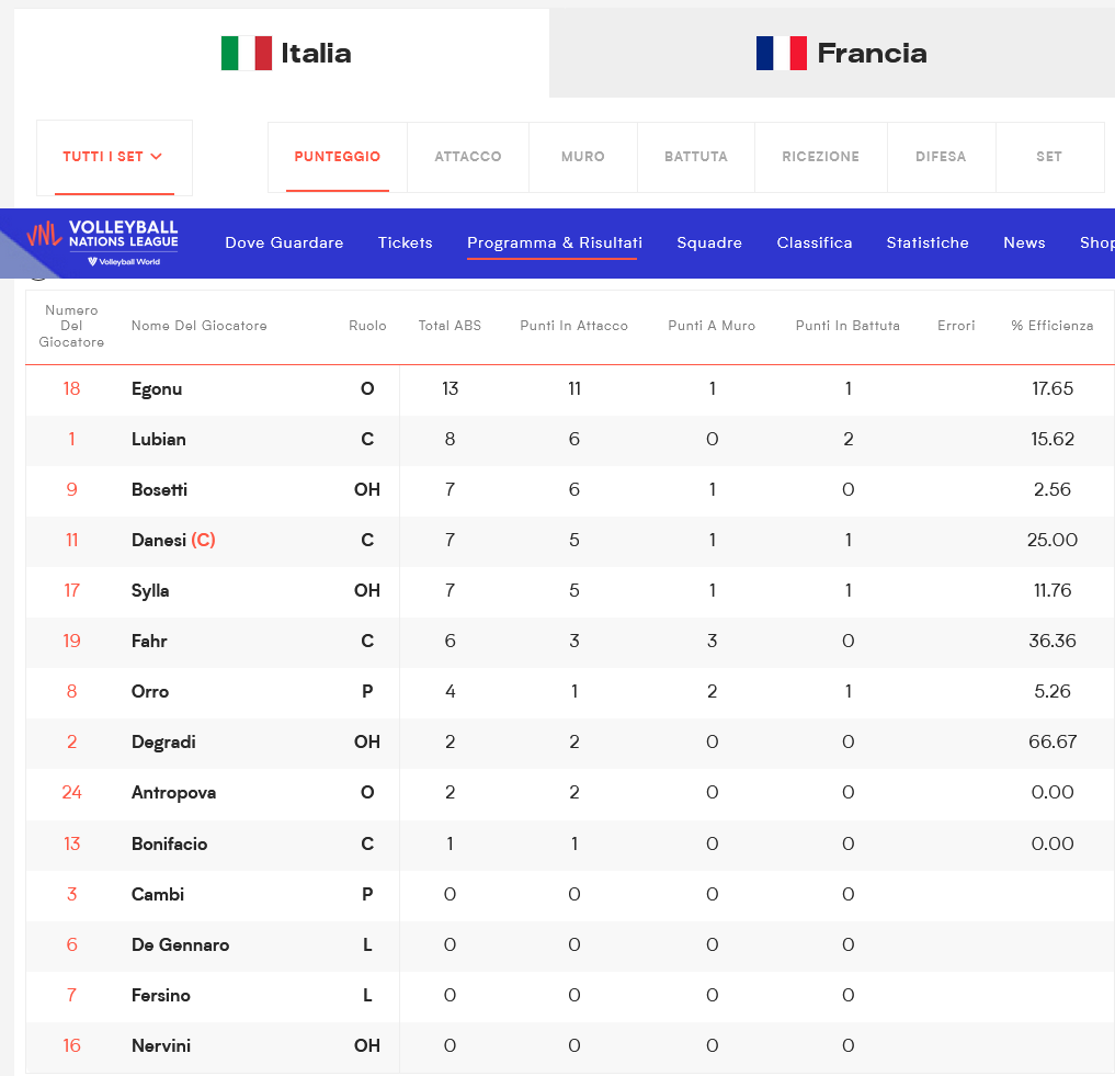 ITALIA - REP. DOMINICANA - Seconda partita seconda fase VNL Screen14