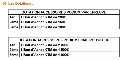KTM et la compétition : Toutes les courses et catégories pour 2019 résumées ici : Dotati10