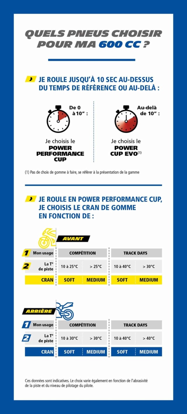 Choisir ses gommes Michelin suivant un 600 ou un 1000cm3 Fb_img64