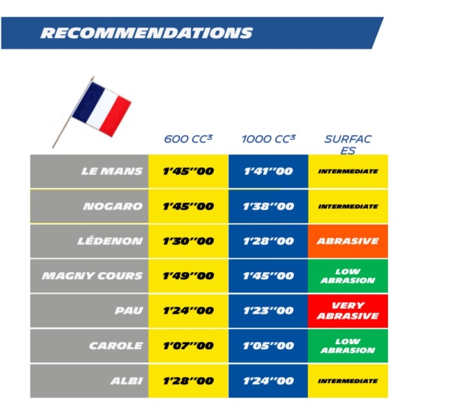 Choisir ses gommes Michelin suivant un 600 ou un 1000cm3 Img_2398