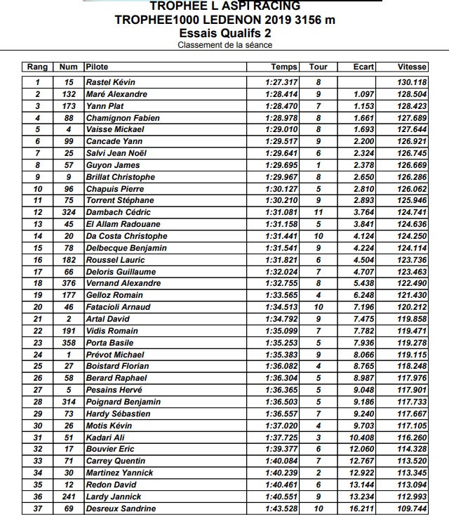 Mon PREMIER DEPART EN COURSE en 1000 cm3 : MOTOPISTE.NET au Trophée de Ledenon par Laspi RACING Qualif10