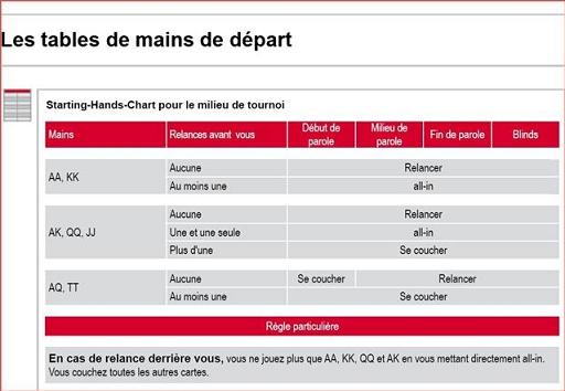 stratégie de jeu très intéréssante pour sng et tournoi Image210