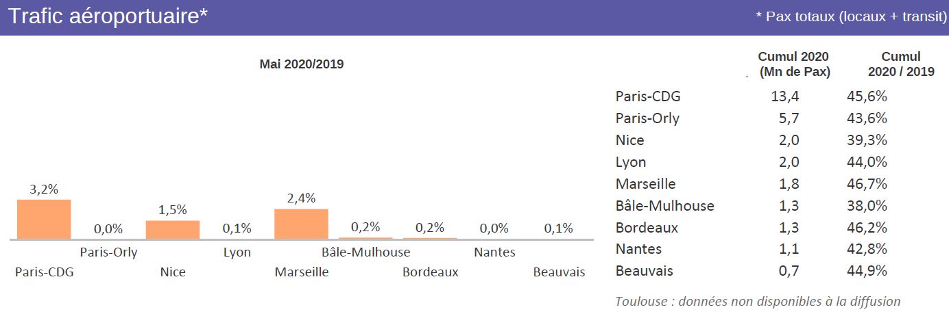 statistiques mai 2020 Captur18