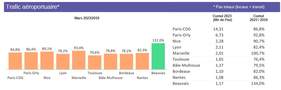 traffic mars 2023 Captur31