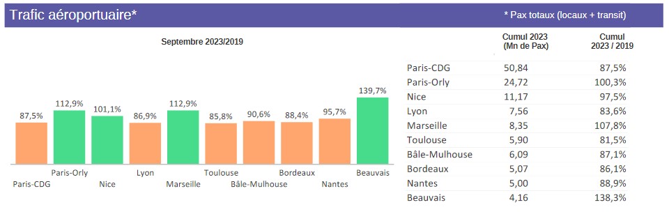 statistiques septembre Captur34