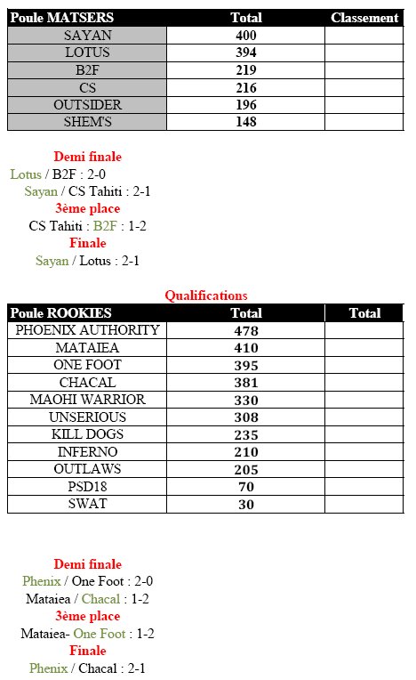 Rsultats 5me manche et classement gnral 2009 Result12